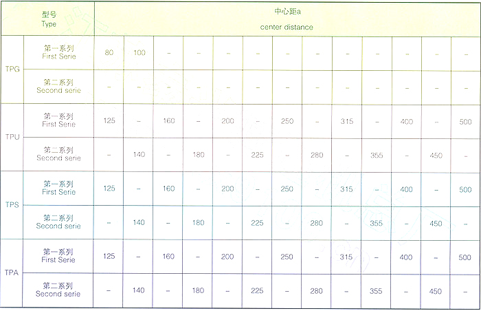 平面包絡(luò)環(huán)面蝸桿減速器型號(hào)減速比